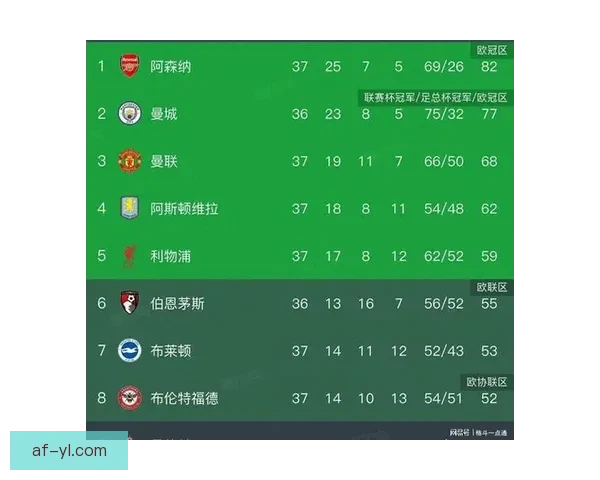 加布里埃尔荣膺全场最佳助阿森纳1比0力克伯恩利